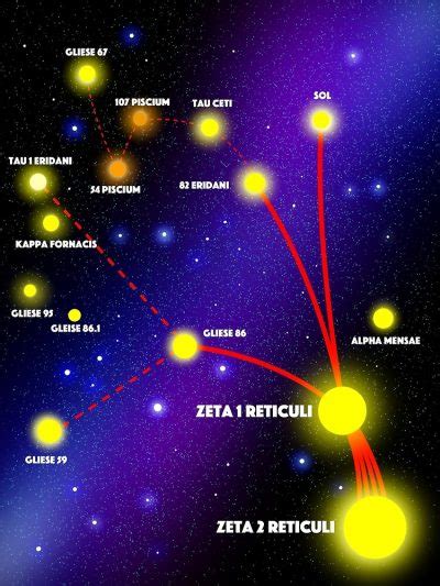 zeta reticuli star system zr3.